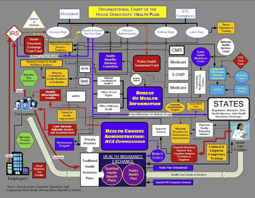 Universal Health Care